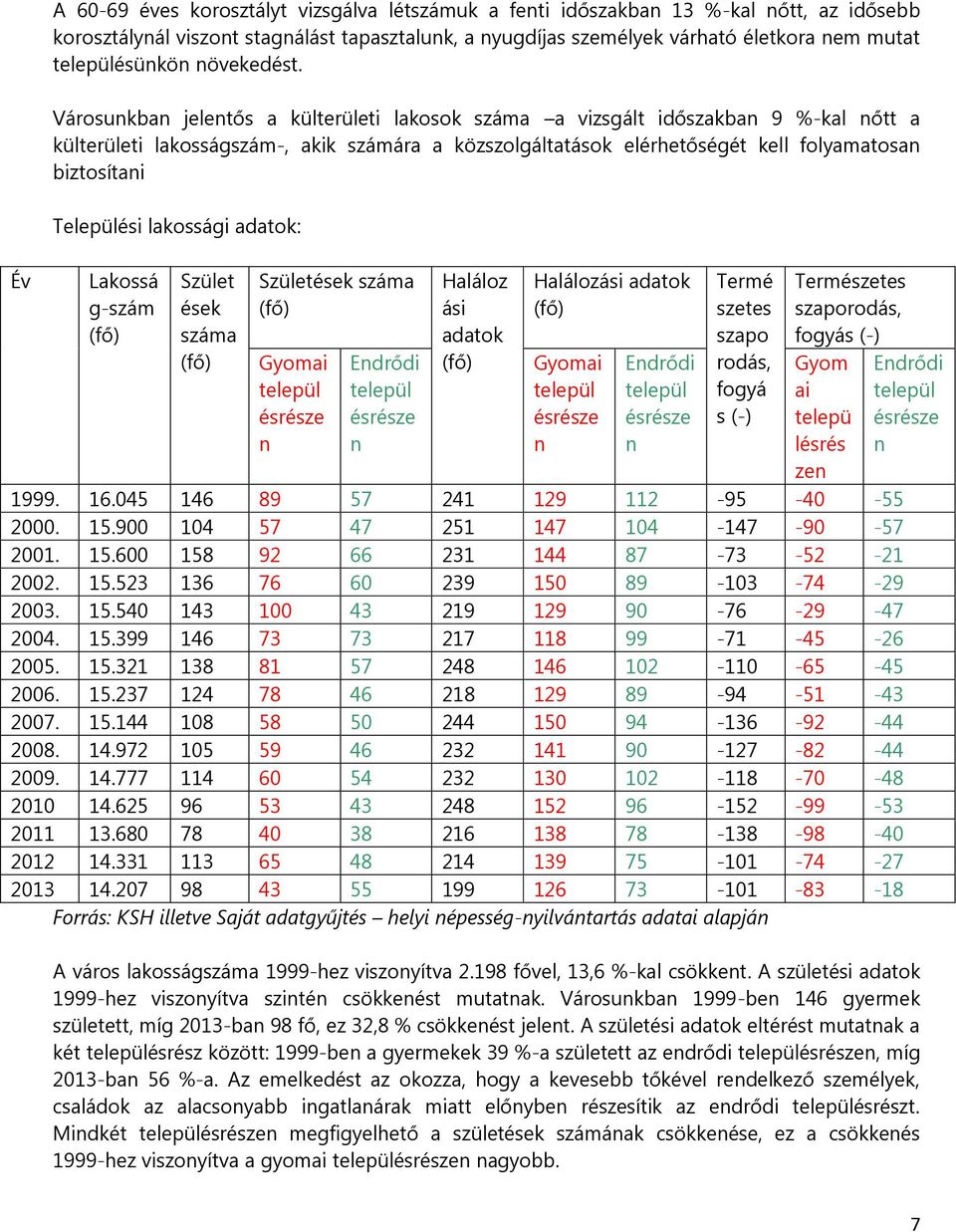 Városunkban jelentős a külterületi lakosok száma a vizsgált időszakban 9 %-kal nőtt a külterületi lakosságszám-, akik számára a közszolgáltatások elérhetőségét kell folyamatosan biztosítani