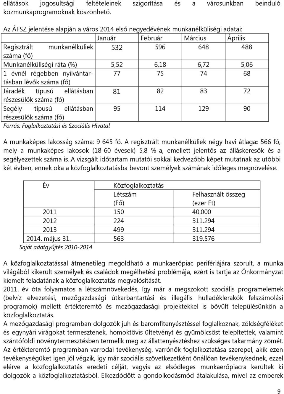 6,18 6,72 5,06 1 évnél régebben nyilvántar- 77 75 74 68 tásban lévők száma (fő) Járadék típusú ellátásban 81 82 83 72 részesülők száma (fő) Segély típusú ellátásban 95 114 129 90 részesülők száma