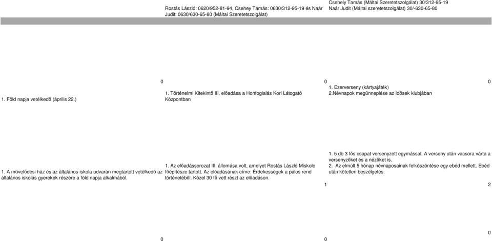 Névnapok megünneplése az Idősek klubjában Központban 1. A művelődési ház és az általános iskola udvarán megtartott vetélkedő az általános iskolás gyerekek részére a föld napja alkalmából. 1. Az előadássorozat III.