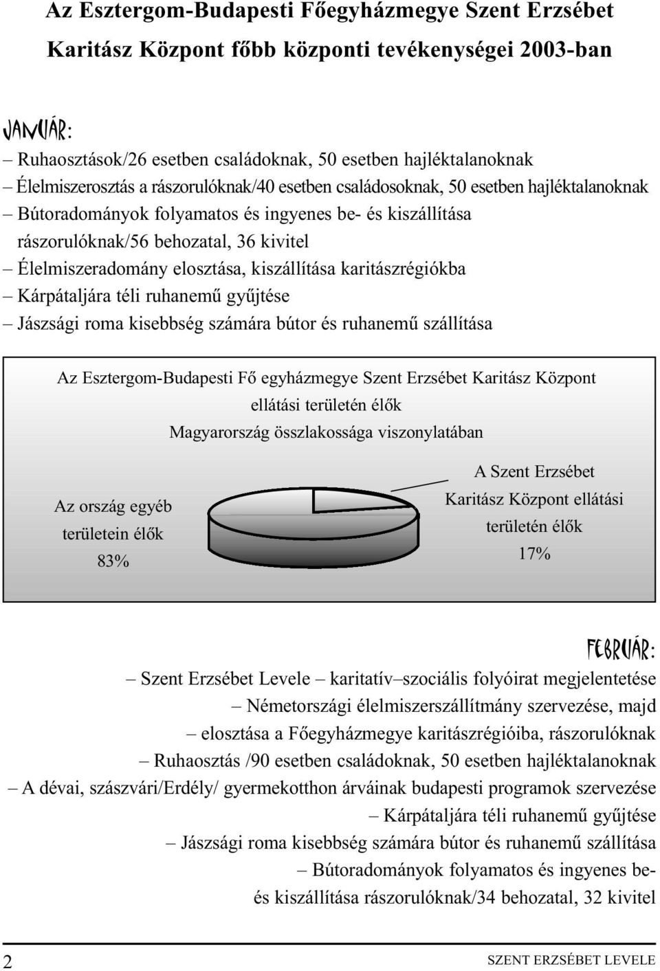 kiszállítása karitászrégiókba Kárpátaljára téli ruhanemû gyûjtése Jászsági roma kisebbség számára bútor és ruhanemû szállítása Az Esztergom-Budapesti Fõ egyházmegye Szent Erzsébet Karitász Központ