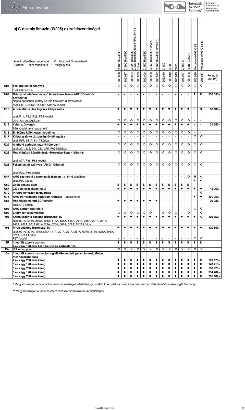 750,- P29 kóddal nem rendelhető U13 Embléma különleges modellhez - - U17 Kristályszürke biztonsági öv elhagyása - - - - - - - - - - - - csak P97, 851A, 811A kóddal U22 Állítható gerinctámasz