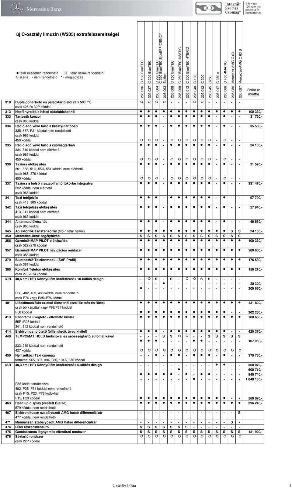 810 kóddal nem elérhető csak 965 kóddal 450 kóddal - - - - 336 Taxióra előkészítés - - - - 21 590,- 301, 882, 51U, 55U, 551 kóddal nem elérhető csak 965, 876 kóddal 450 kóddal - - - - 337 Taxióra a