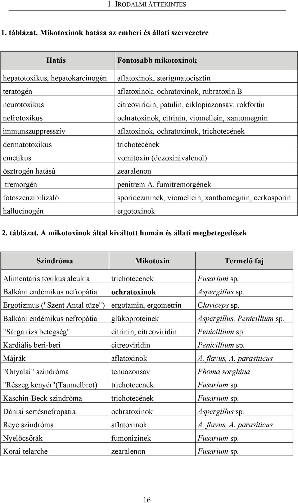 fotoszenzibilizáló hallucinogén Fontosabb mikotoxinok aflatoxinok, sterigmatocisztin aflatoxinok, ochratoxinok, rubratoxin B citreoviridin, patulin, ciklopiazonsav, rokfortin ochratoxinok, citrinin,