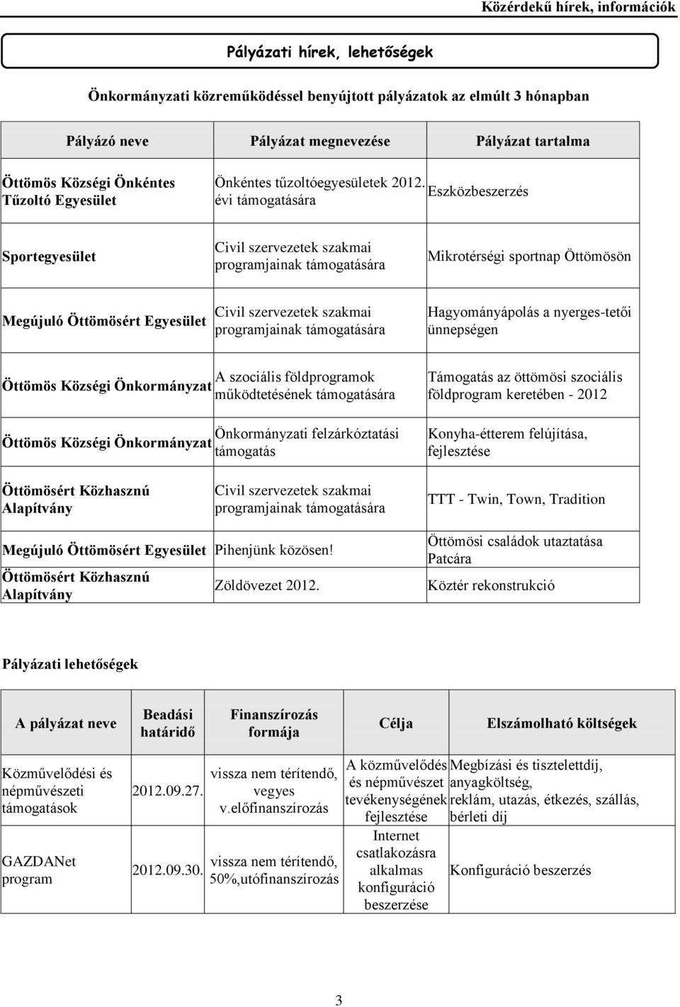 Eszközbeszerzés évi támogatására Sportegyesület Civil szervezetek szakmai programjainak támogatására Mikrotérségi sportnap Öttömösön Megújuló Öttömösért Egyesület Civil szervezetek szakmai