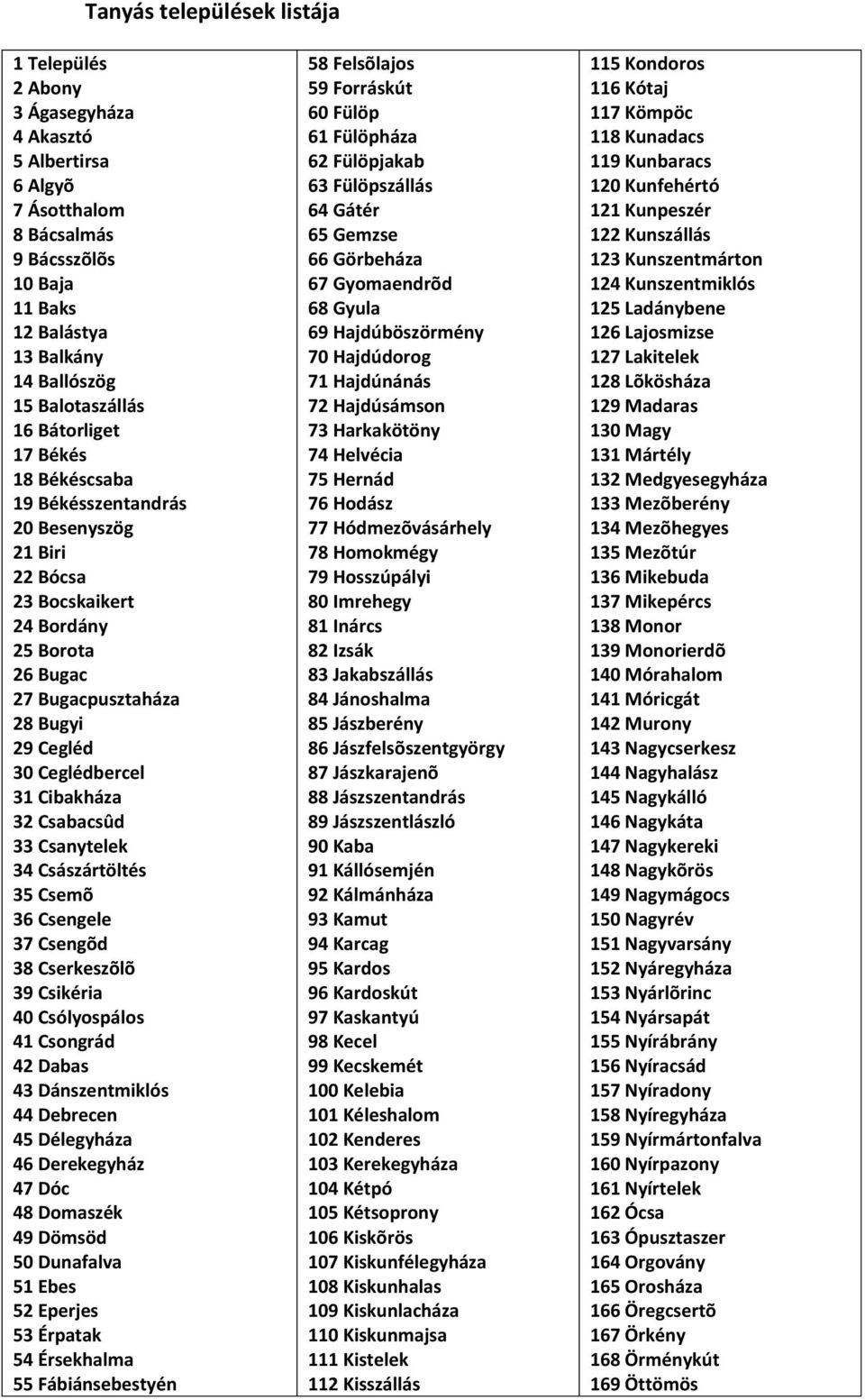 32 Csabacsûd 33 Csanytelek 34 Császártöltés 35 Csemõ 36 Csengele 37 Csengõd 38 Cserkeszõlõ 39 Csikéria 40 Csólyospálos 41 Csongrád 42 Dabas 43 Dánszentmiklós 44 Debrecen 45 Délegyháza 46 Derekegyház