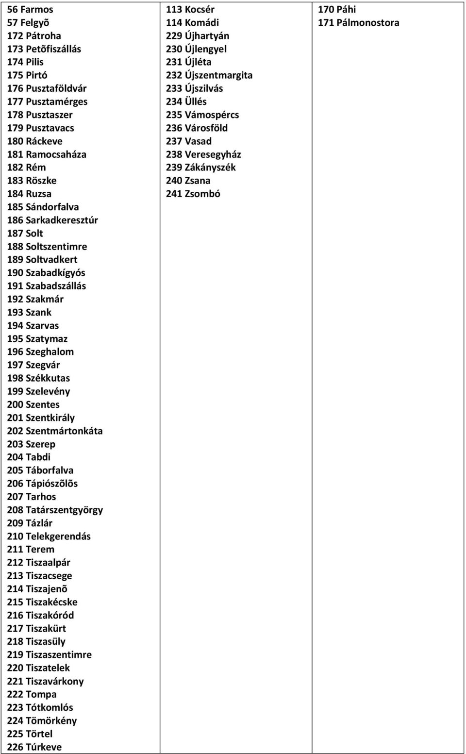 199 Szelevény 200 Szentes 201 Szentkirály 202 Szentmártonkáta 203 Szerep 204 Tabdi 205 Táborfalva 206 Tápiószõlõs 207 Tarhos 208 Tatárszentgyörgy 209 Tázlár 210 Telekgerendás 211 Terem 212 Tiszaalpár