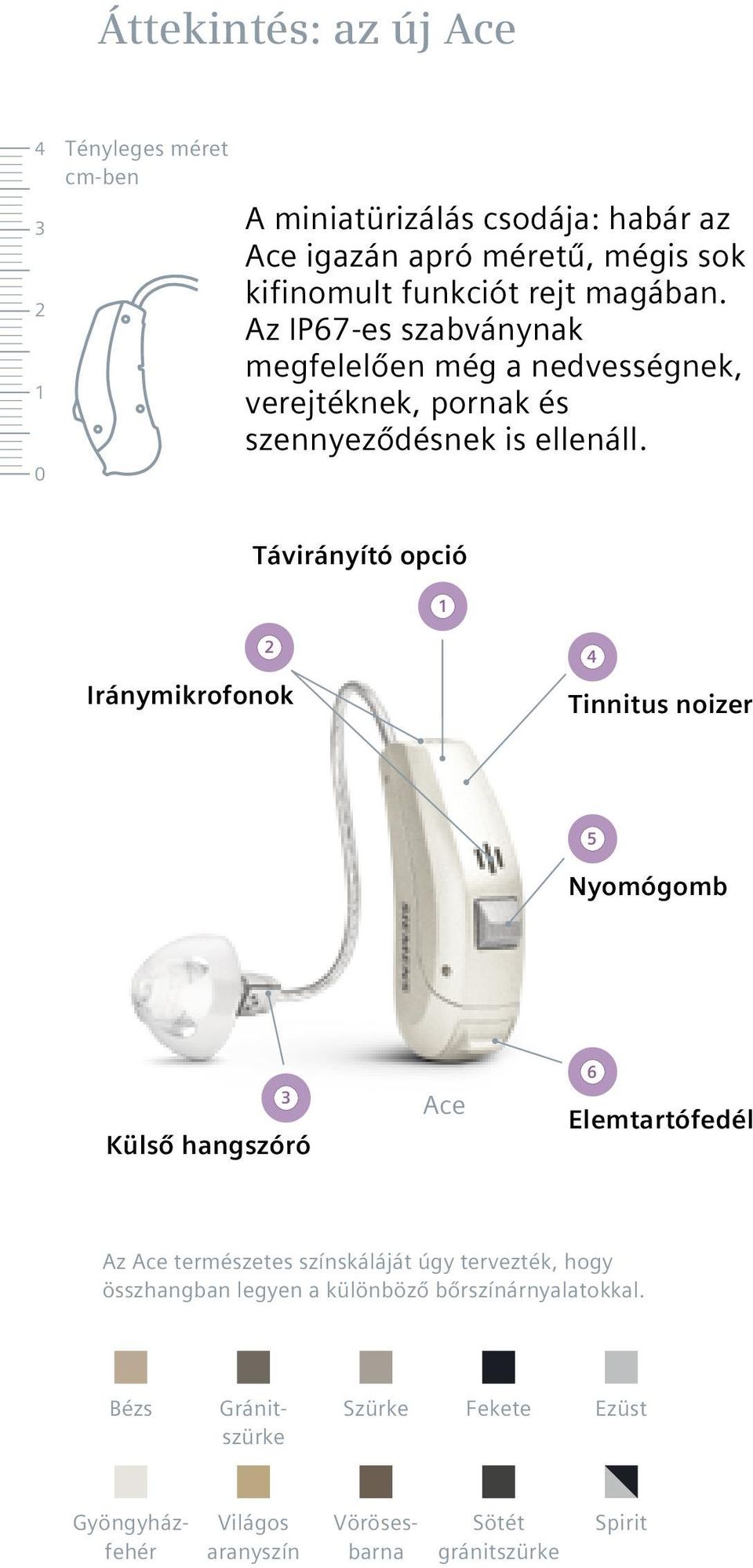 Távirányító opció 1 2 Iránymikrofonok 4 Tinnitus noizer 5 Nyomógomb Külső hangszóró 3 Ace 6 Elemtartófedél Az Ace természetes színskáláját úgy