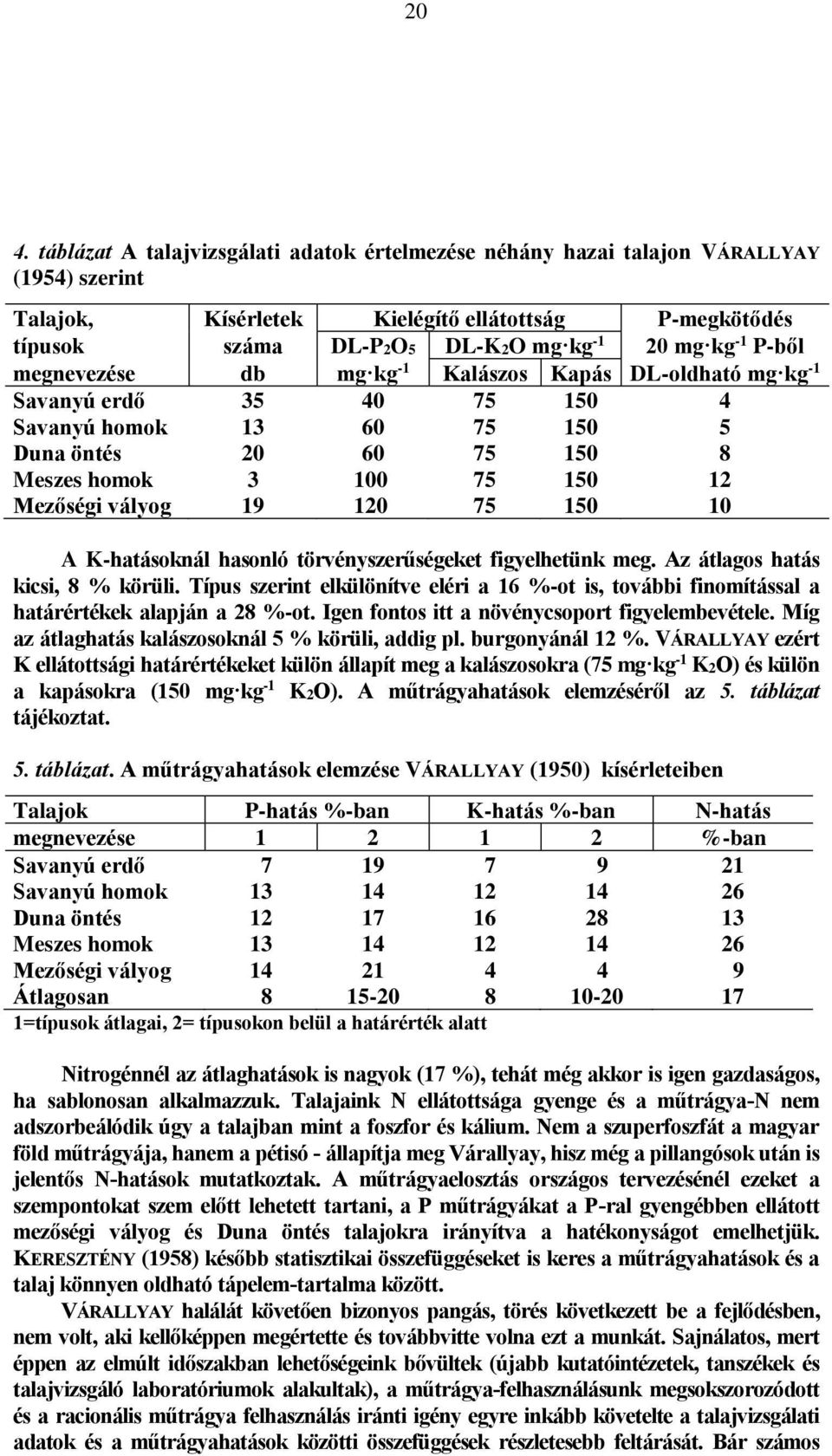 120 75 150 10 A K-hatásoknál hasonló törvényszerűségeket figyelhetünk meg. Az átlagos hatás kicsi, 8 % körüli.