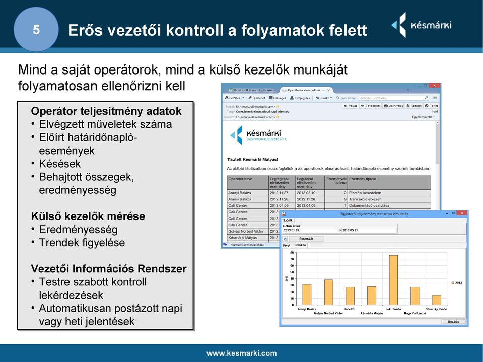 eredményesség eredményesség Külső Külső kezelők kezelők mérése mérése Eredményesség Eredményesség Trendek Trendek figyelése figyelése Vezetői Vezetői Információs Információs