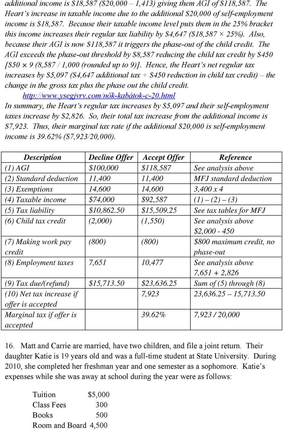 Also, because their AGI is now $118,587 it triggers the phase-out of the child credit.