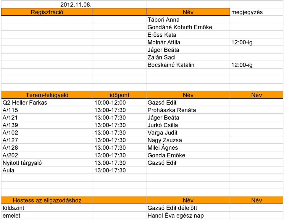 időpont Név Név Q2 Heller Farkas 10:00-12:00 Gazsó Edit A/115 13:00-17:30 Prohászka Renáta A/121 13:00-17:30 Jáger Beáta A/139 13:00-17:30