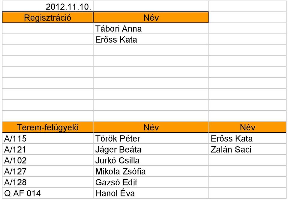 A/115 Török Péter A/121 Jáger Beáta Zalán