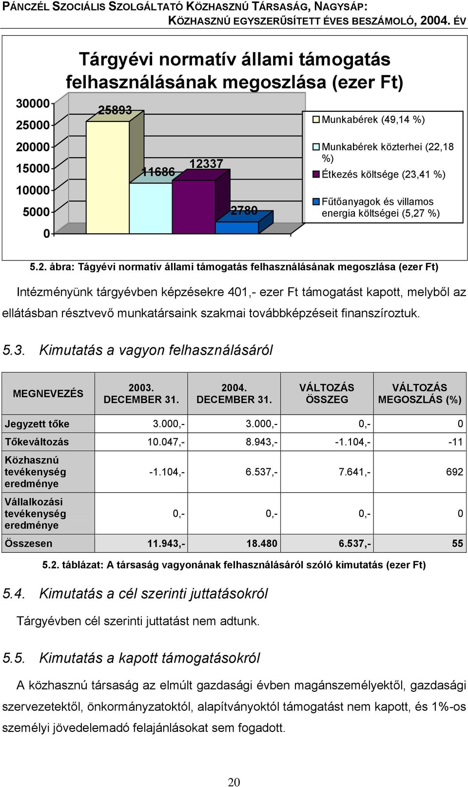 80 Fűtőanyagok és villamos energia költségei (5,27