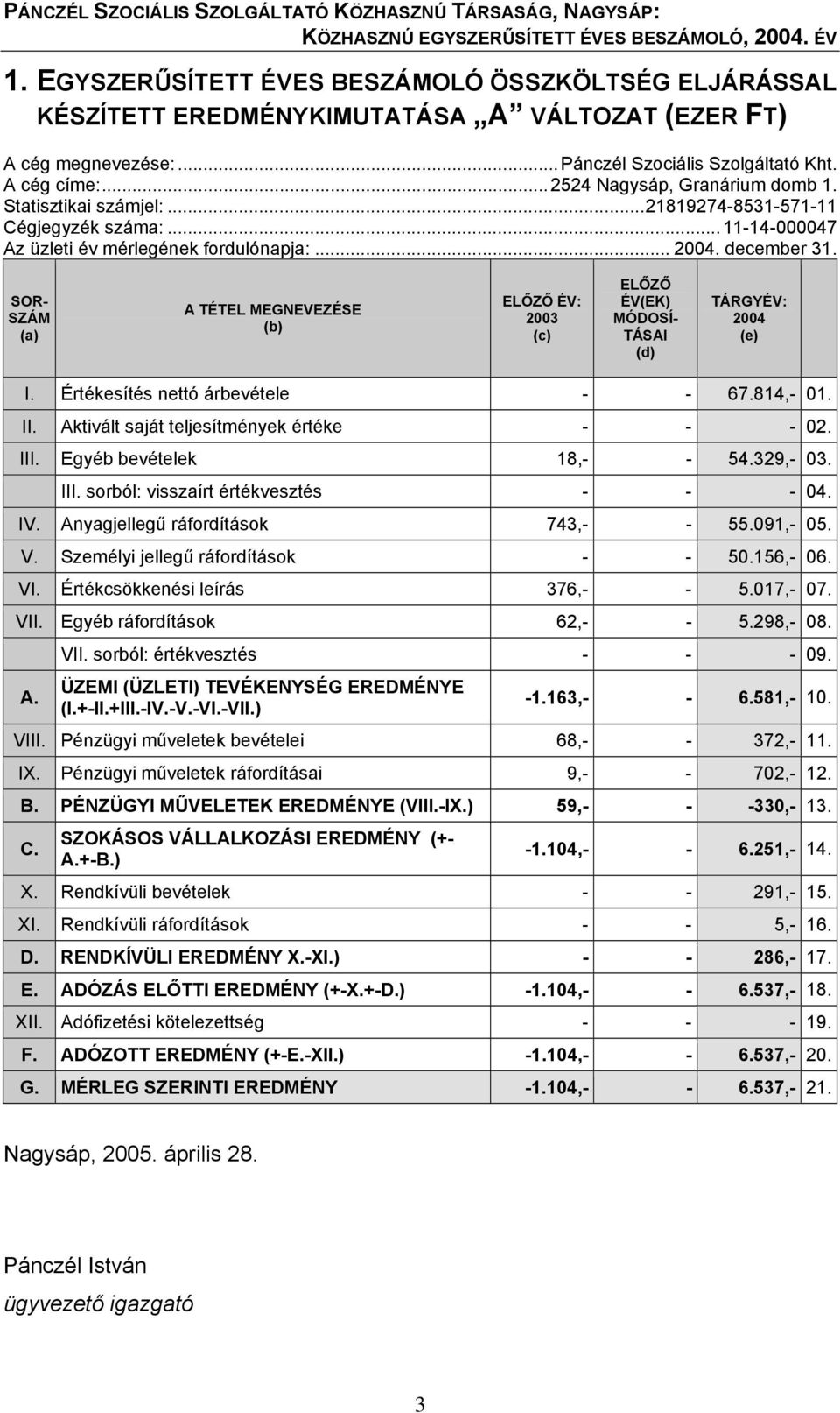 SOR- SZÁM (a) A TÉTEL MEGNEVEZÉSE (b) ELŐZŐ ÉV: 2003 (c) ELŐZŐ ÉV(EK) MÓDOSÍ- TÁSAI (d) TÁRGYÉV: 2004 (e) I. Értékesítés nettó árbevétele - - 67.814,- 01. II.