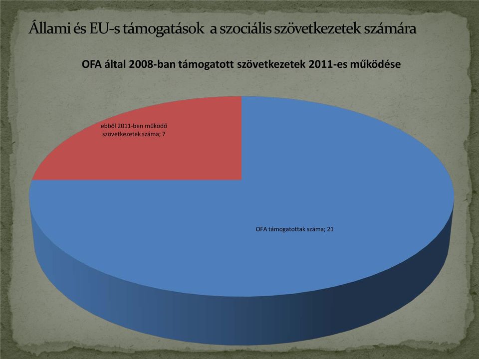 ebből 2011-ben működő