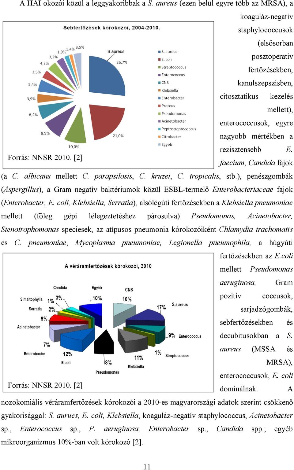 mértékben a rezisztensebb E. Forrás: NNSR 2010. [2] faecium, Candida fajok (a C. albicans mellett C. parapsilosis, C. kruzei, C. tropicalis, stb.