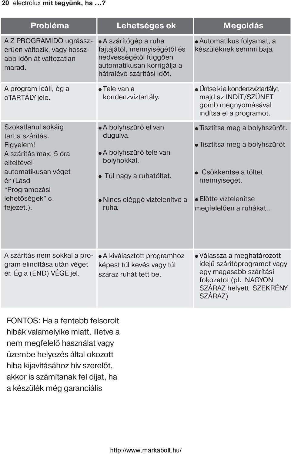 A szárítógép a ruha fajtájától, mennyiségétől és nedvességétől függően automatikusan korrigálja a hátralévő szárítási időt. Tele van a kondenzvíztartály. A bolyhszűrő el van dugulva.