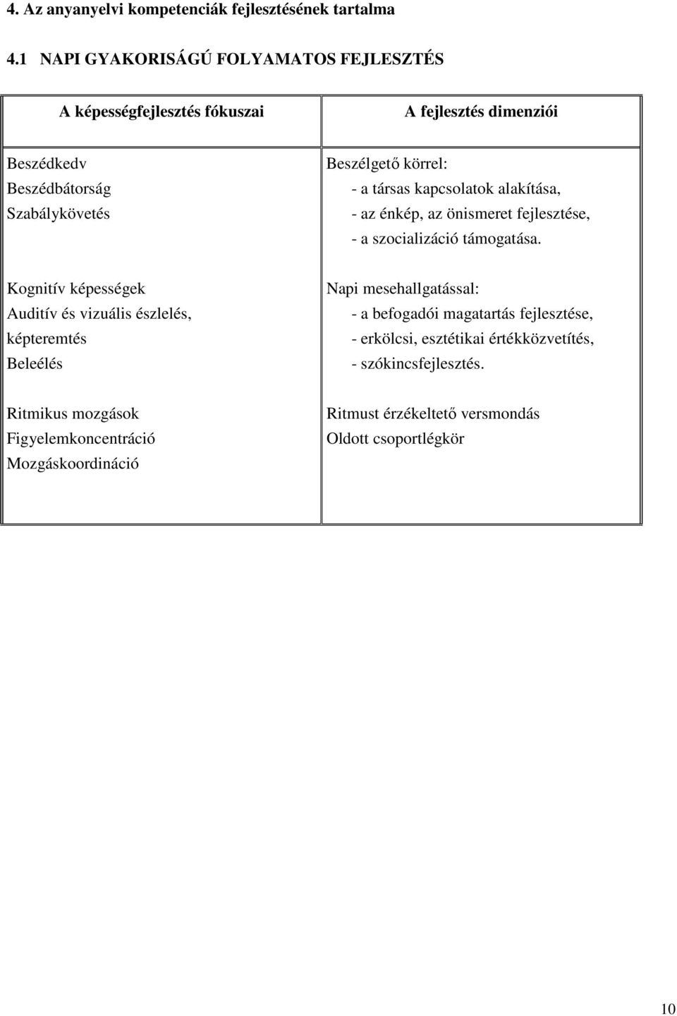 - a társas kapcsolatok alakítása, - az énkép, az önismeret fejlesztése, - a szocializáció támogatása.