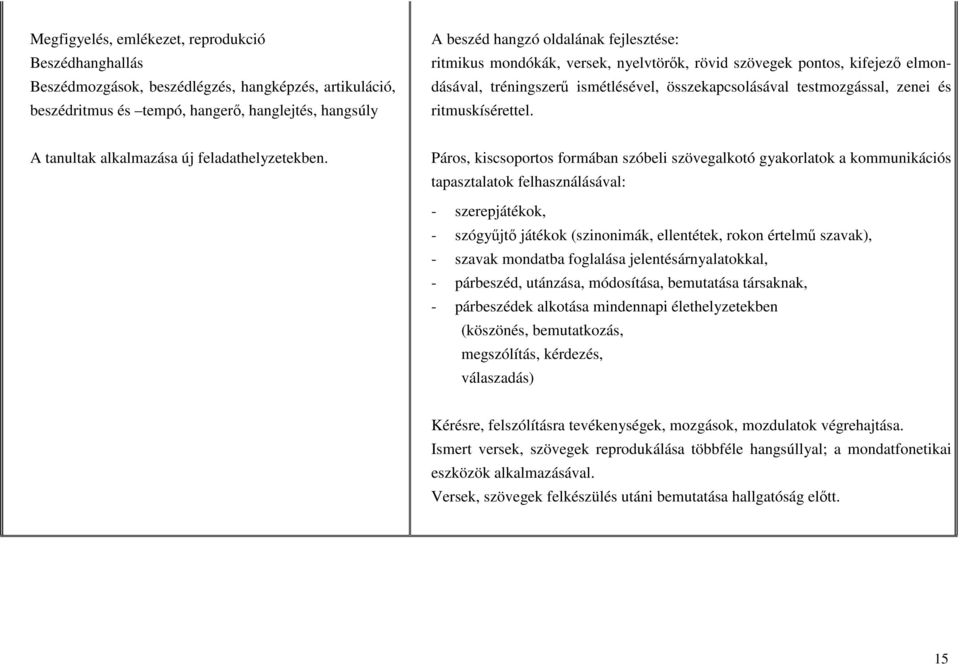 A tanultak alkalmazása új feladathelyzetekben.