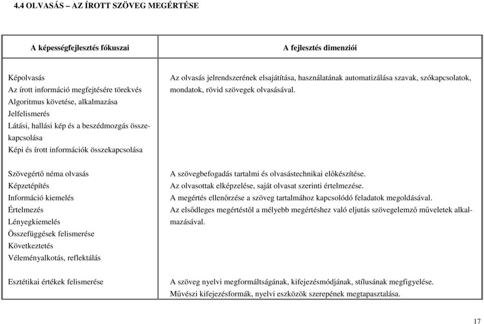 szövegek olvasásával.