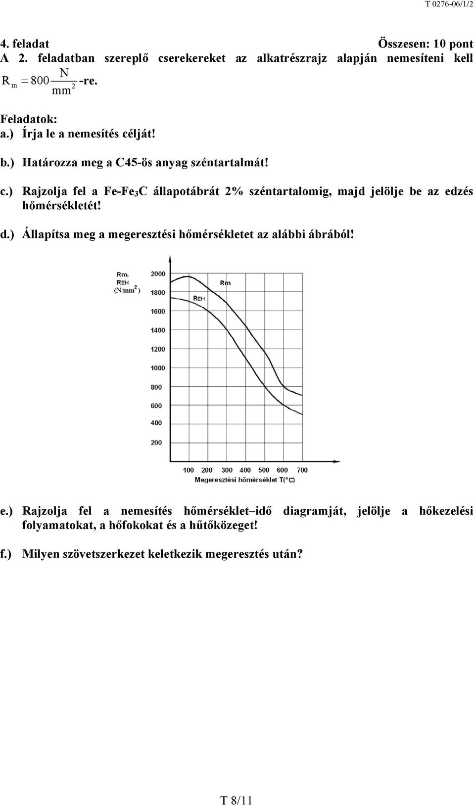 d.) Állapítsa meg a megeresztési hőmérsékletet az alábbi ábrából! e.