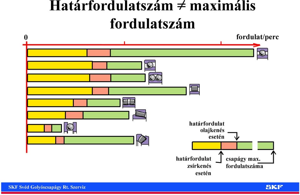 határfordulat olajkenés esetén