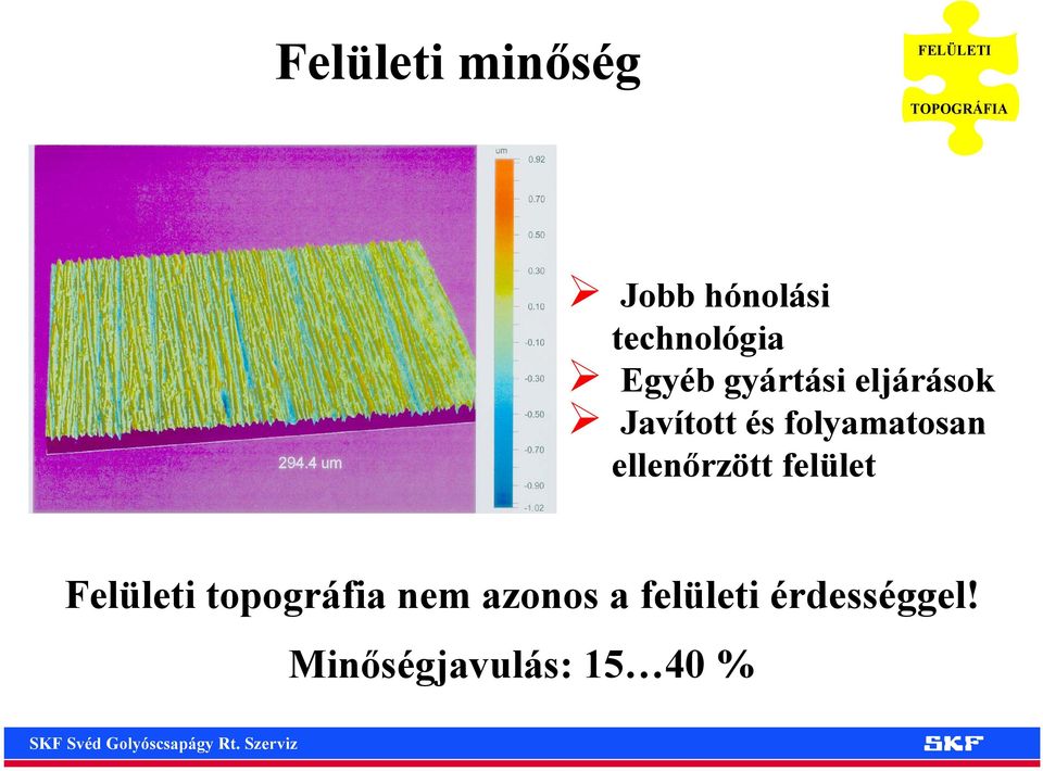 folyamatosan ellenőrzött felület Felületi topográfia