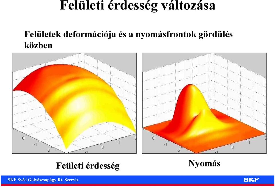 nyomásfrontok gördülés