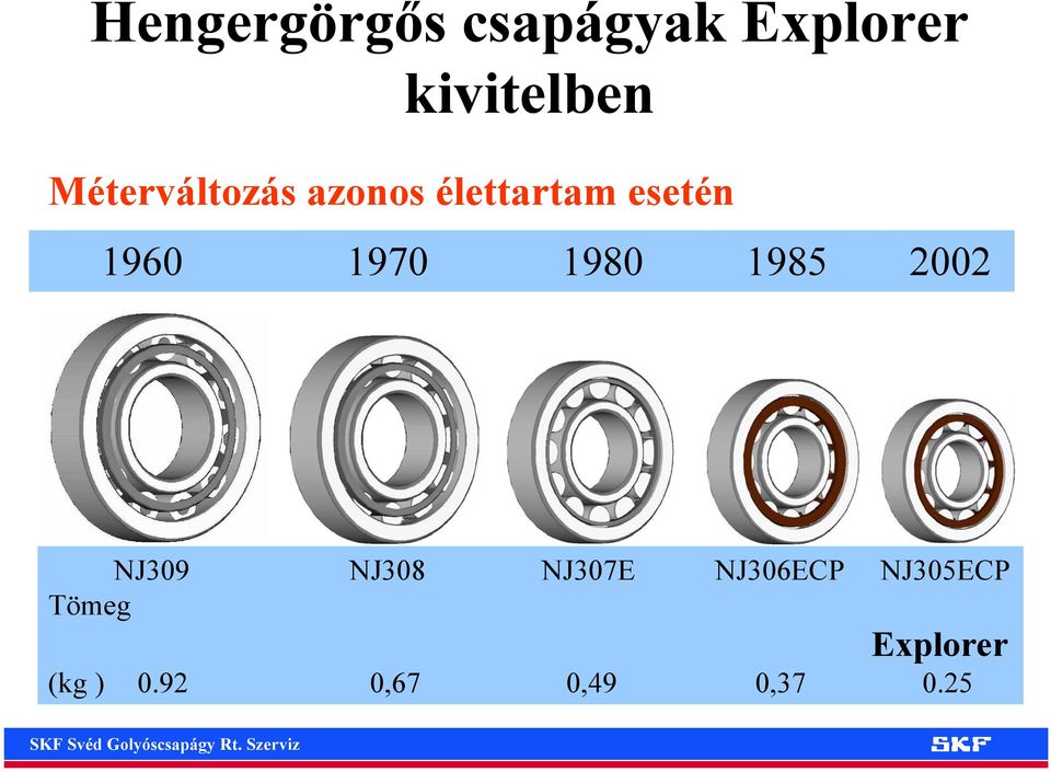 1970 1980 1985 2002 NJ309 NJ308 NJ307E NJ306ECP