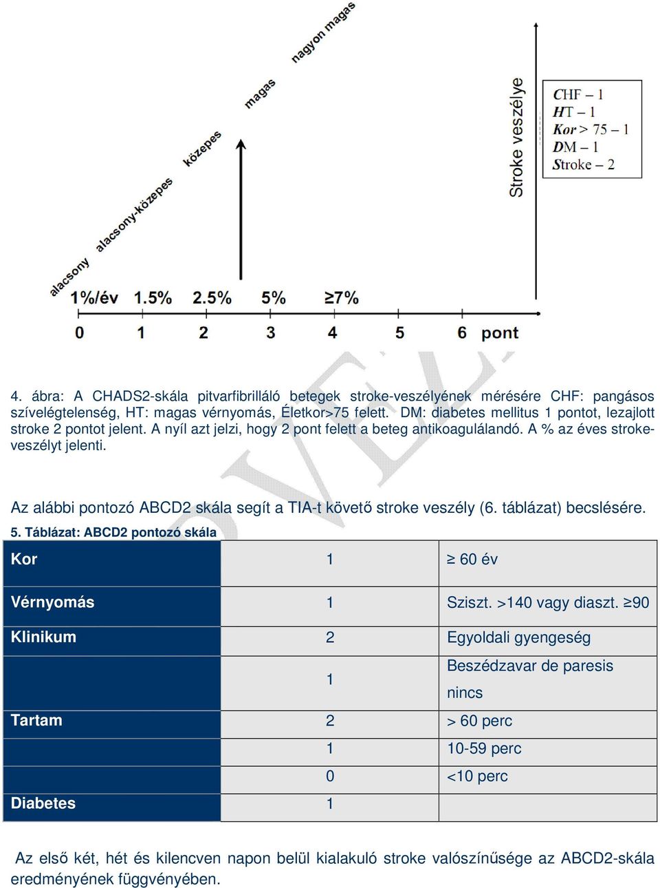 Az alábbi pontozó ABCD2 skála segít a TIA-t követı stroke veszély (6. táblázat) becslésére. 5. Táblázat: ABCD2 pontozó skála Kor 1 60 év Vérnyomás 1 Sziszt. >140 vagy diaszt.