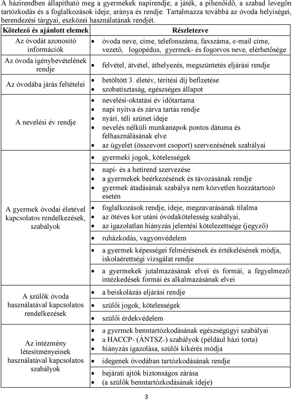 Kötelező és ajánlott elemek Részletezve Az óvodát azonosító információk Az óvoda igénybevételének rendje Az óvodába járás feltételei A nevelési év rendje A gyermek óvodai életével kapcsolatos