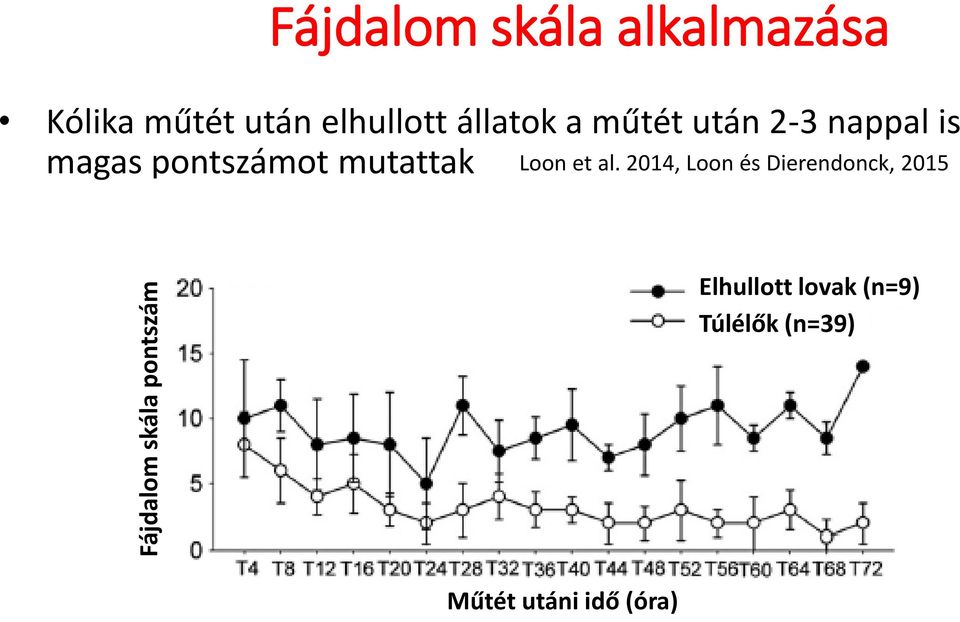 magas pontszámot mutattak Loon et al.