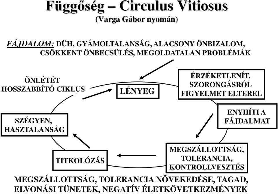 ÉRZÉKETLENÍT, SZORONGÁSRÓL FIGYELMET ELTEREL ENYHÍTI A FÁJDALMAT TITKOLÓZÁS MEGSZÁLLOTTSÁG,