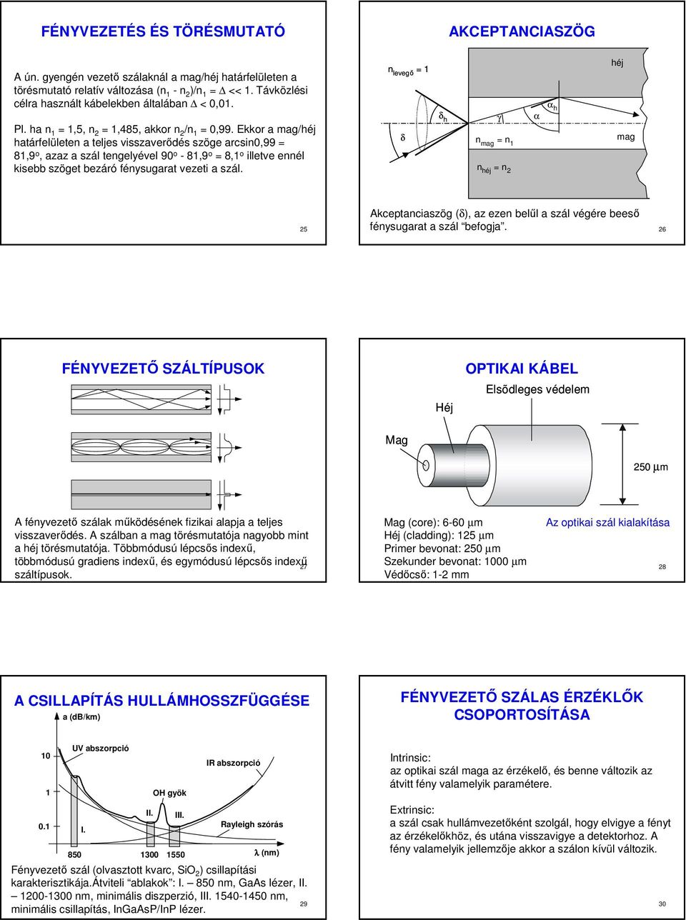 Ekkor a mag/héj határfelületen a teljes visszaverődés szöge arcsin0,99 = 81,9 o, azaz a szál tengelyével 90 o - 81,9 o = 8,1 o illetve ennél kisebb szöget bezáró fénysugarat vezeti a szál.