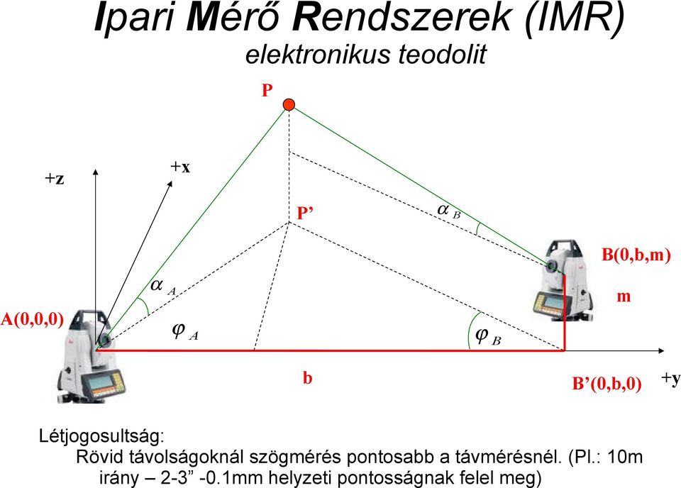 Rövid távolságoknál szögmérés pontosabb a távmérésnél.