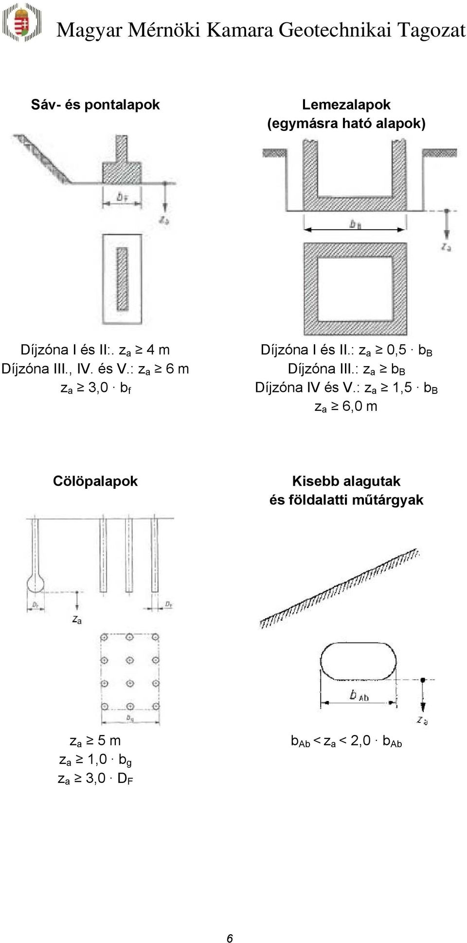 : z a 0,5 b B Díjzóna III.: z a b B Díjzóna IV és V.