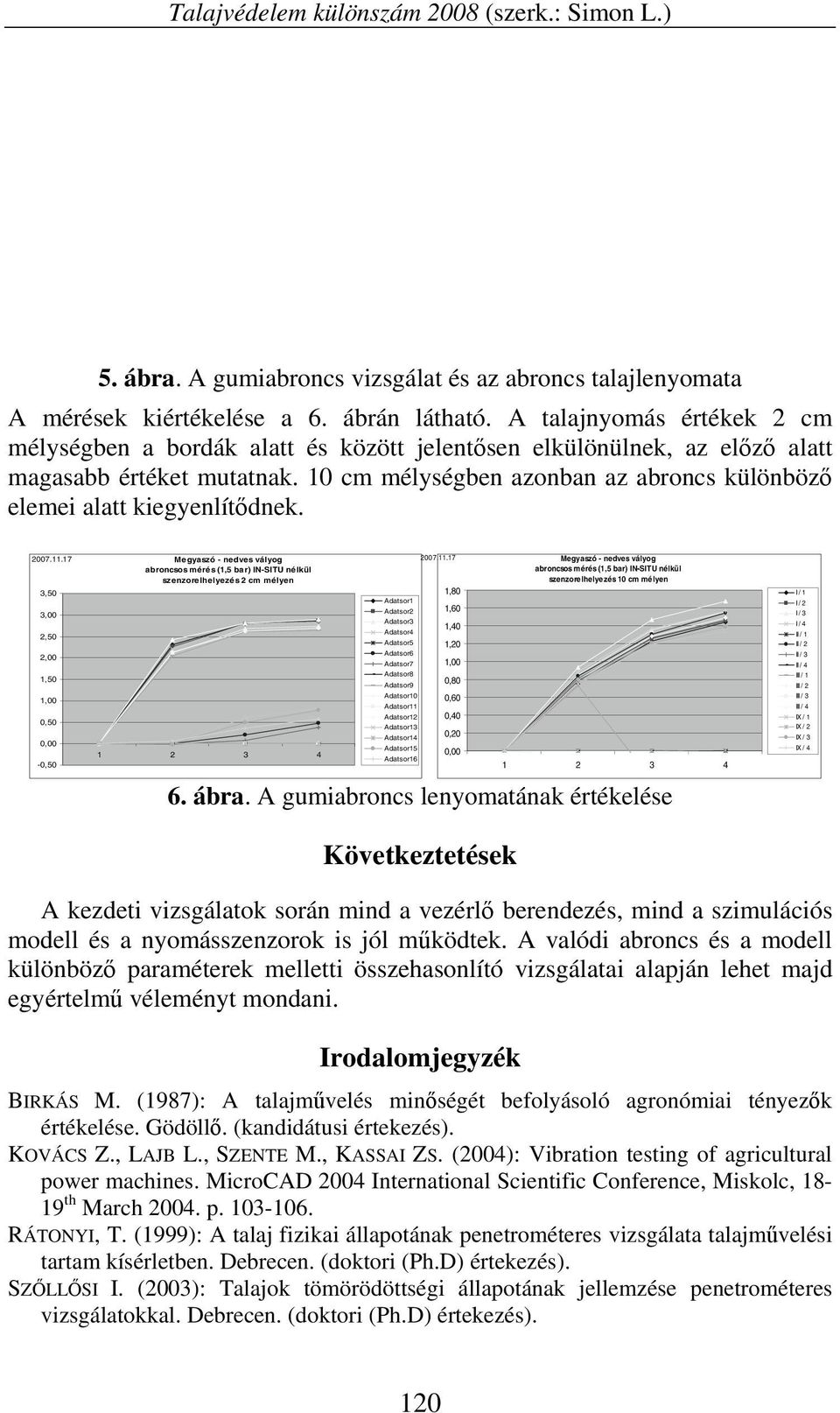 0 cm mélységben azonban az abroncs különböző elemei alatt kiegyenlítődnek. 2007..7 3,50 3,00 2,50 2,00,50,00 0,50 0,00-0,50 Megyaszó - nedves vályog 2007.