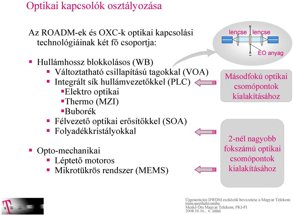 Félvezető optikai erősítőkkel (SOA) Folyadékkristályokkal Opto-mechanikai Léptető motoros Mikrotükrös rendszer (MEMS) lencse