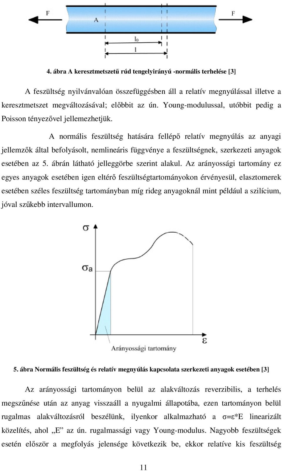 A normális feszültség hatására fellépő relatív megnyúlás az anyagi jellemzők által befolyásolt, nemlineáris függvénye a feszültségnek, szerkezeti anyagok esetében az 5.