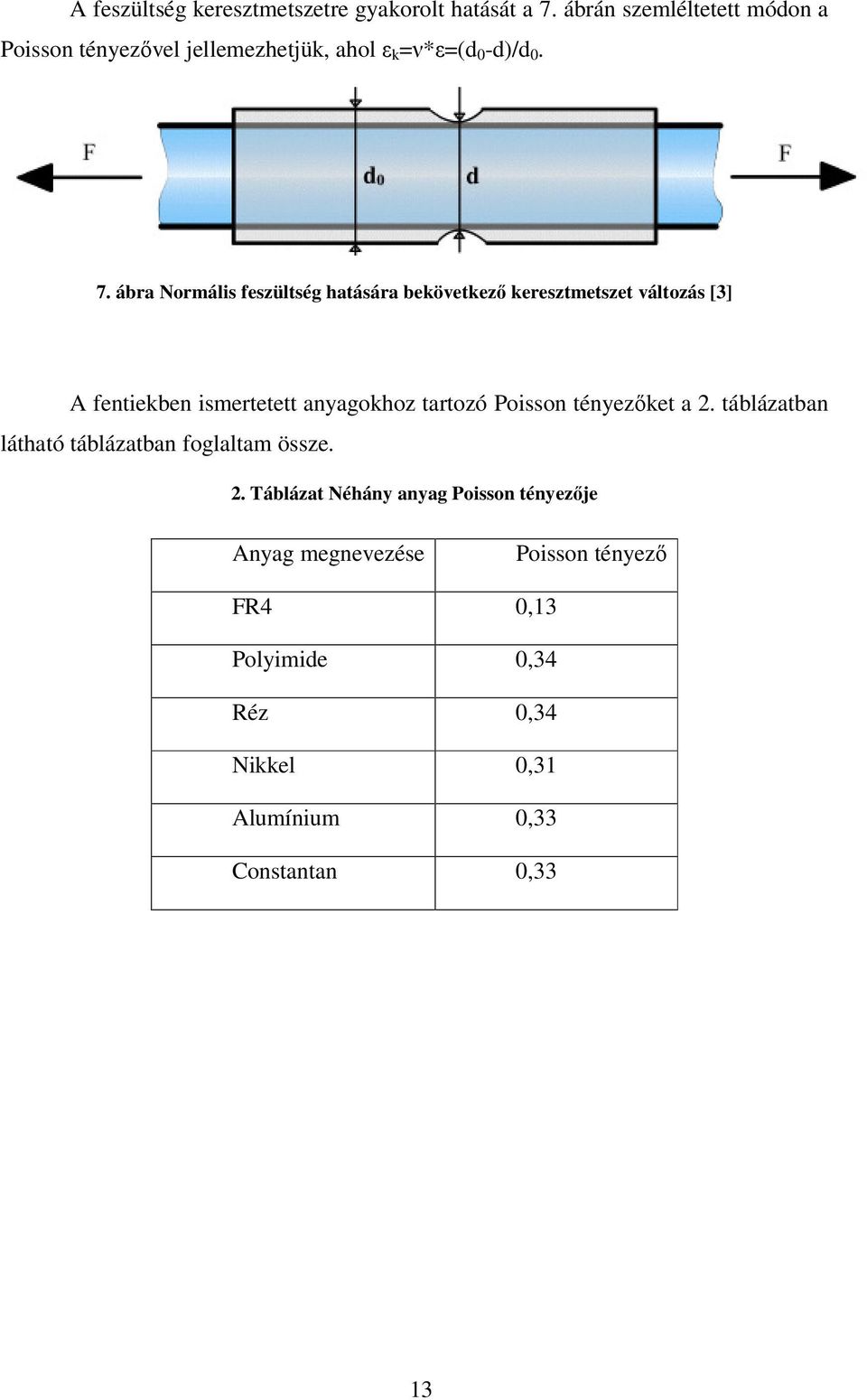 ábra Normális feszültség hatására bekövetkező keresztmetszet változás [3] A fentiekben ismertetett anyagokhoz tartozó