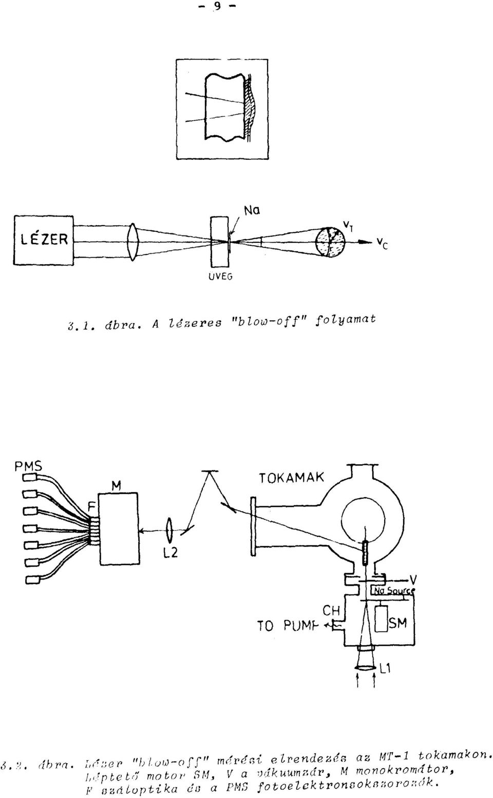 «r "bloti-огг mtiréni elrendezés az MT-1 tokamakon.