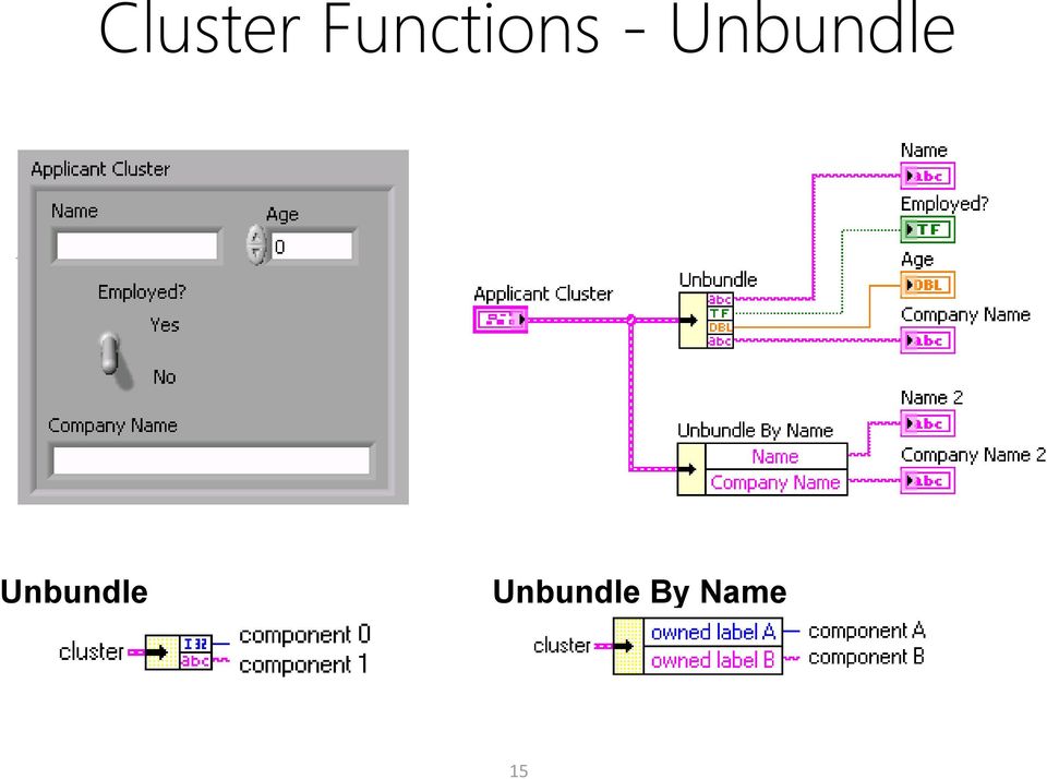 Unbundle