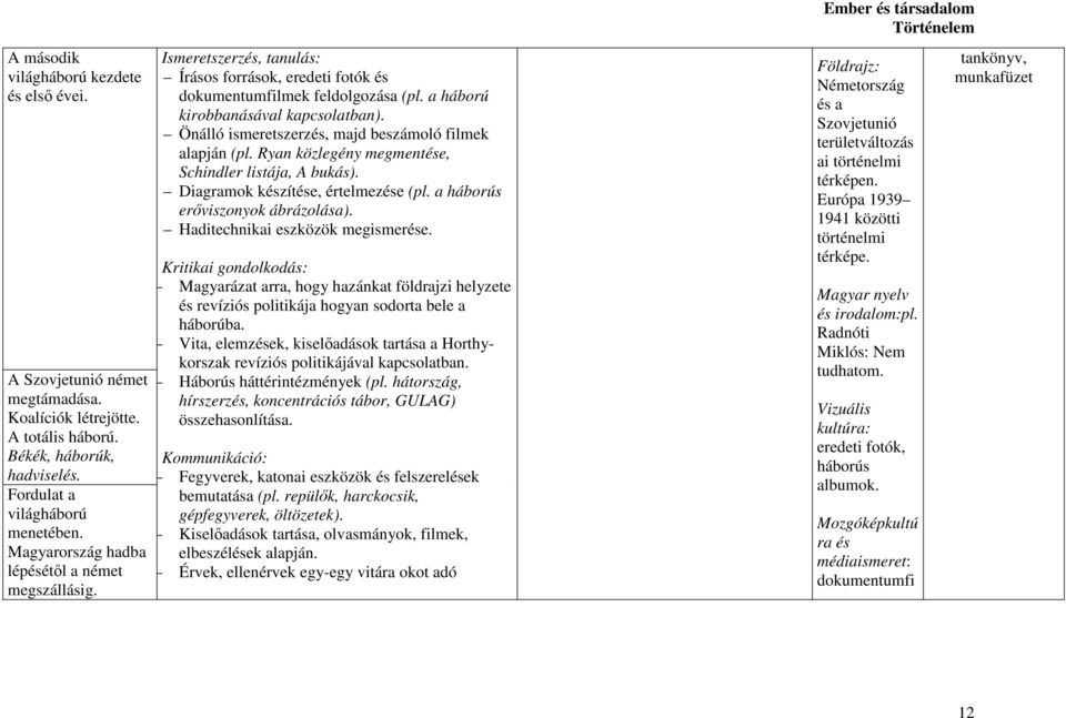 Önálló ismeretszerzés, majd beszámoló filmek alapján (pl. Ryan közlegény megmentése, Schindler listája, A bukás). Diagramok készítése, értelmezése (pl. a háborús erőviszonyok ábrázolása).