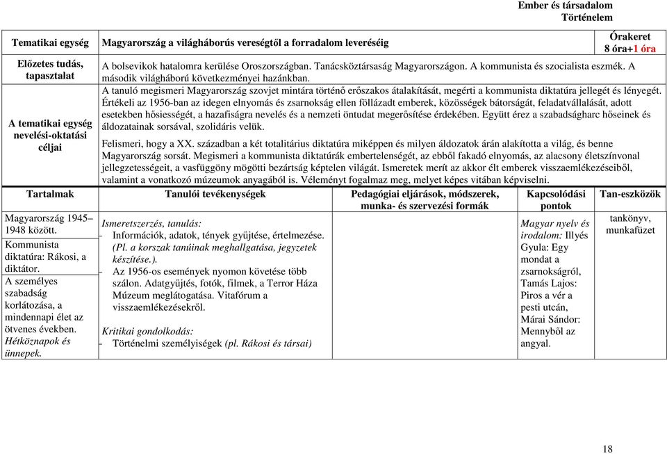 A tanuló megismeri Magyarország szovjet mintára történő erőszakos átalakítását, megérti a kommunista diktatúra jellegét és lényegét.