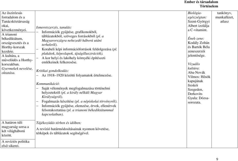 Korabeli képi információforrások feldolgozása (pl. plakátok, képeslapok, újságillusztrációk). A kor helyi és lakóhely környéki építészeti emlékeinek felkeresése.