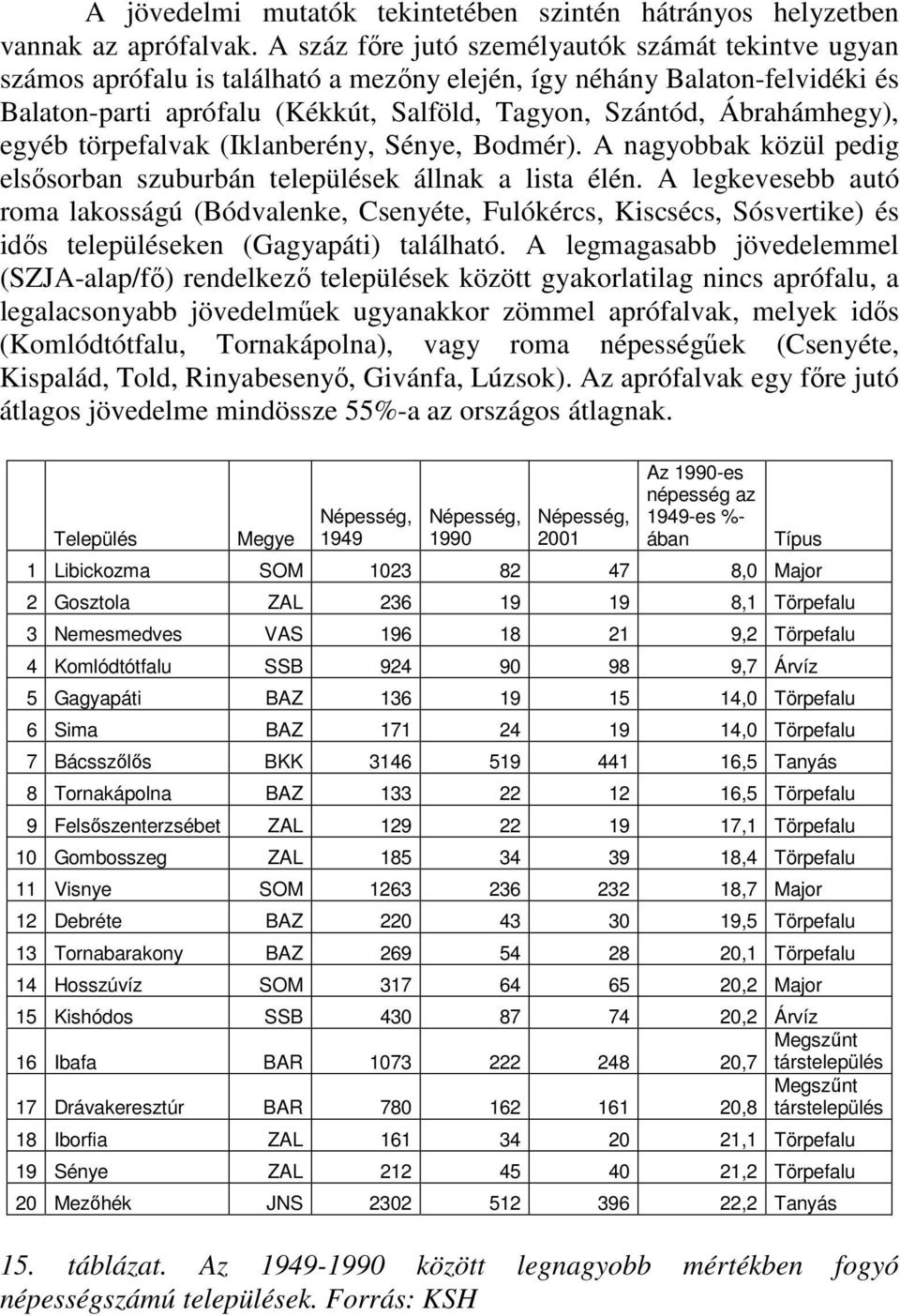 Ábrahámhegy), egyéb törpefalvak (Iklanberény, Sénye, Bodmér). A nagyobbak közül pedig elsısorban szuburbán települések állnak a lista élén.