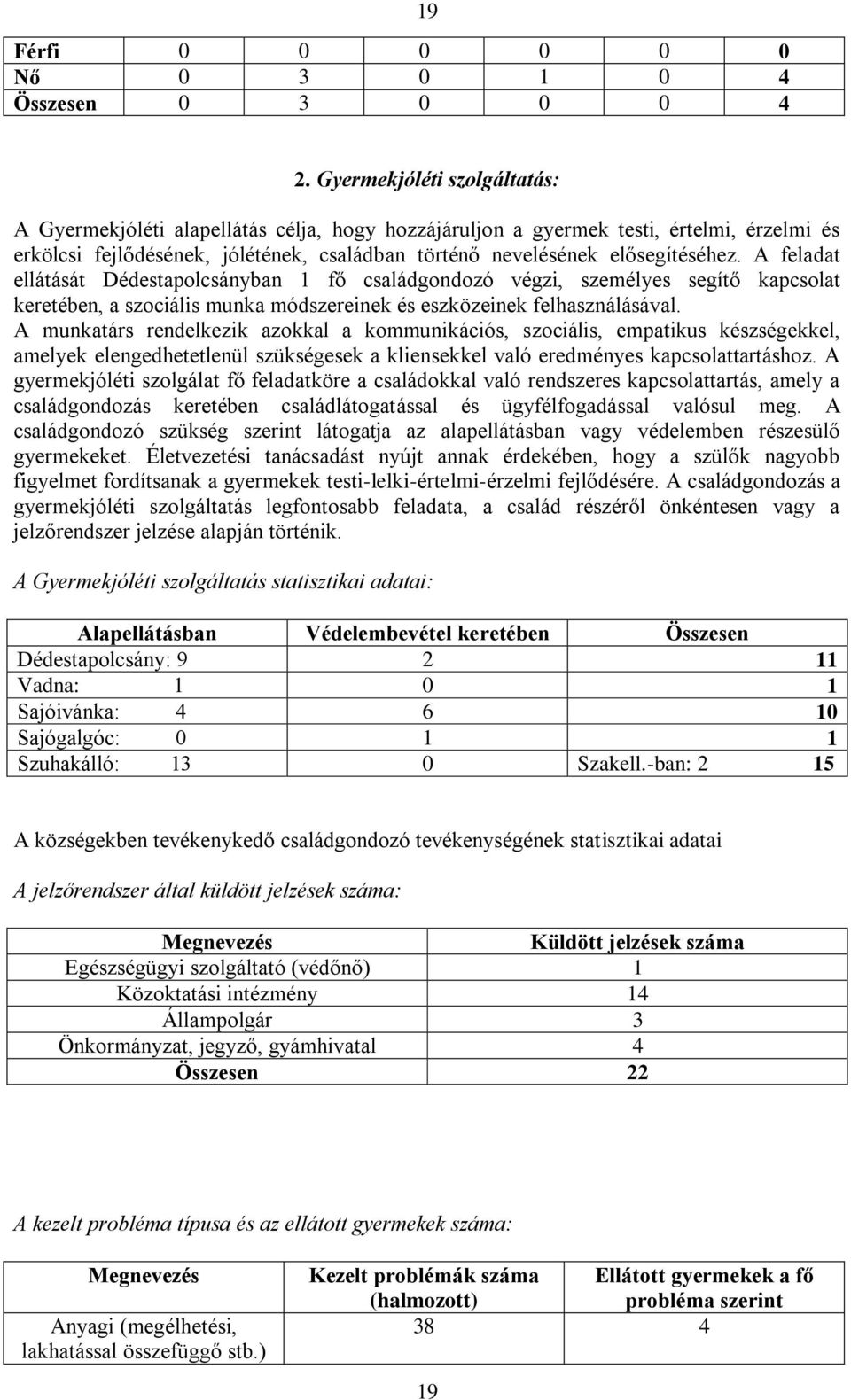 A feladat ellátását Dédestapolcsányban 1 fő családgondozó végzi, személyes segítő kapcsolat keretében, a szociális munka módszereinek és eszközeinek felhasználásával.