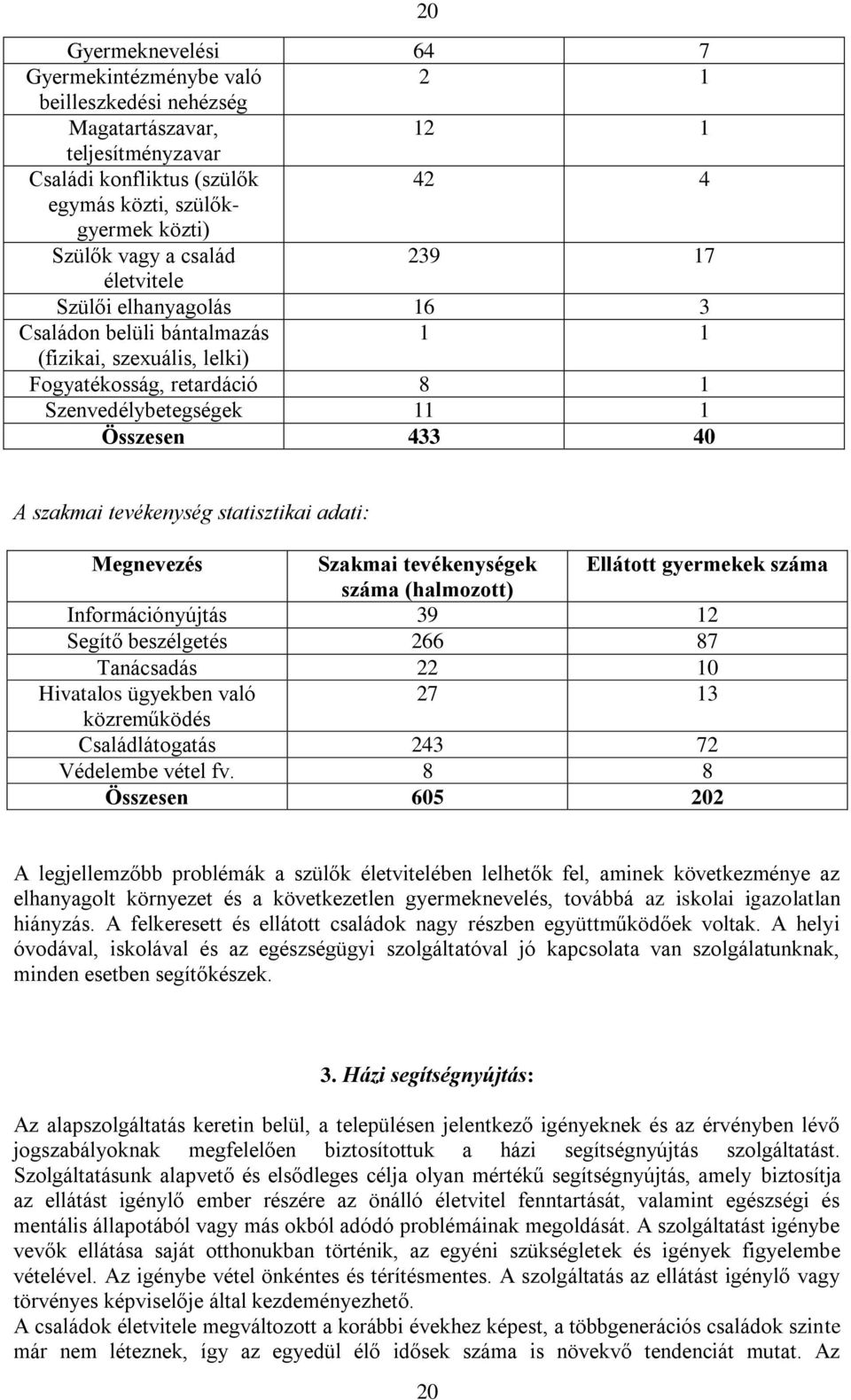 tevékenység statisztikai adati: Megnevezés Szakmai tevékenységek Ellátott gyermekek száma száma (halmozott) Információnyújtás 39 12 Segítő beszélgetés 266 87 Tanácsadás 22 10 Hivatalos ügyekben való