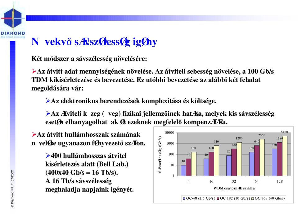 !az Ætviteli k zeg ( veg) fizikai jellemzőinek hatæsa, melyek kis sávszélesség esetøn elhanyagolhat ak Øs ezeknek megfelelő kompenzælæsa.