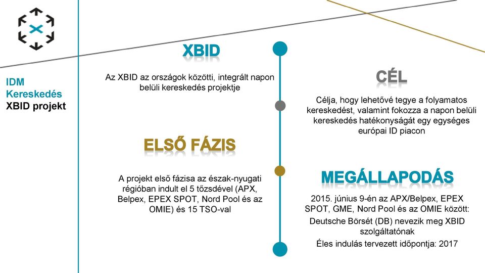 észak-nyugati régióban indult el 5 tőzsdével (APX, Belpex, EPEX SPOT, Nord Pool és az OMIE) és 15 TSO-val 2015.